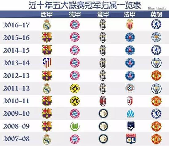 职业定位